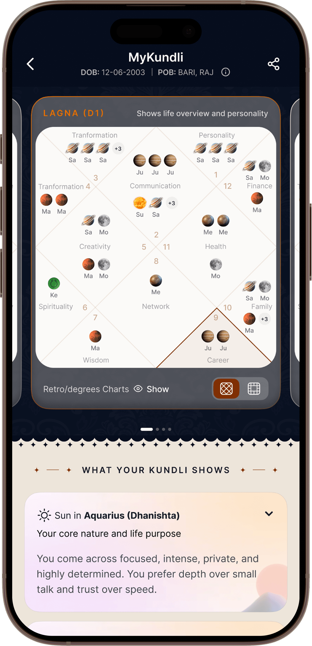 Your Kundli, Explained
